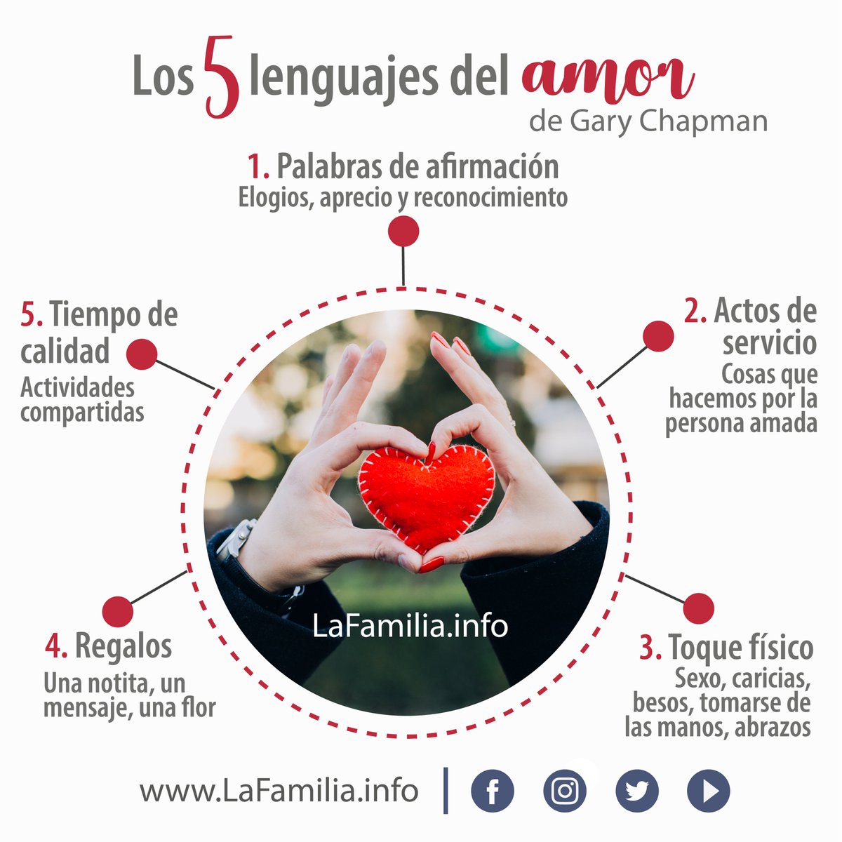 Los 5 lenguajes del amor